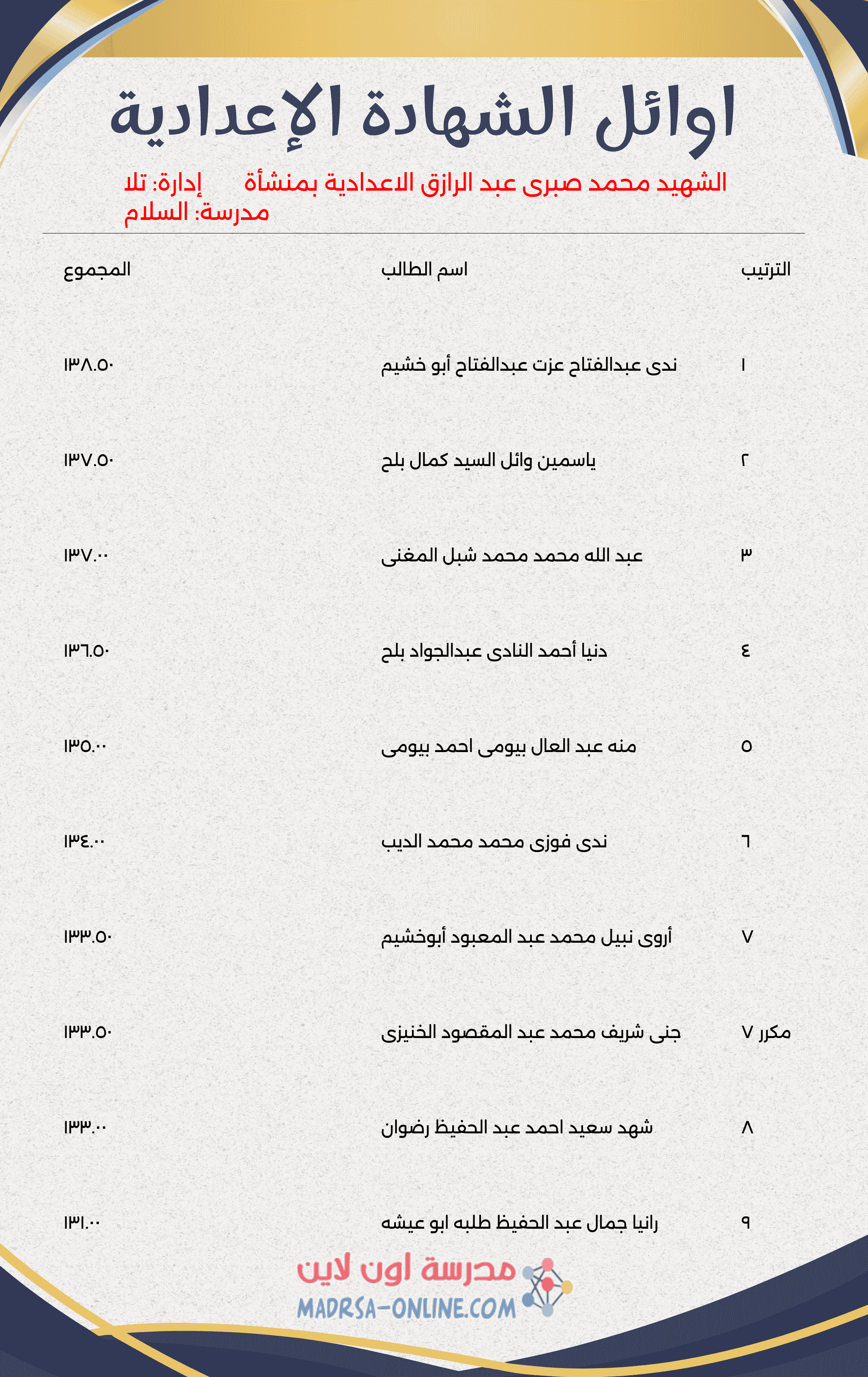 Top Students Certificate